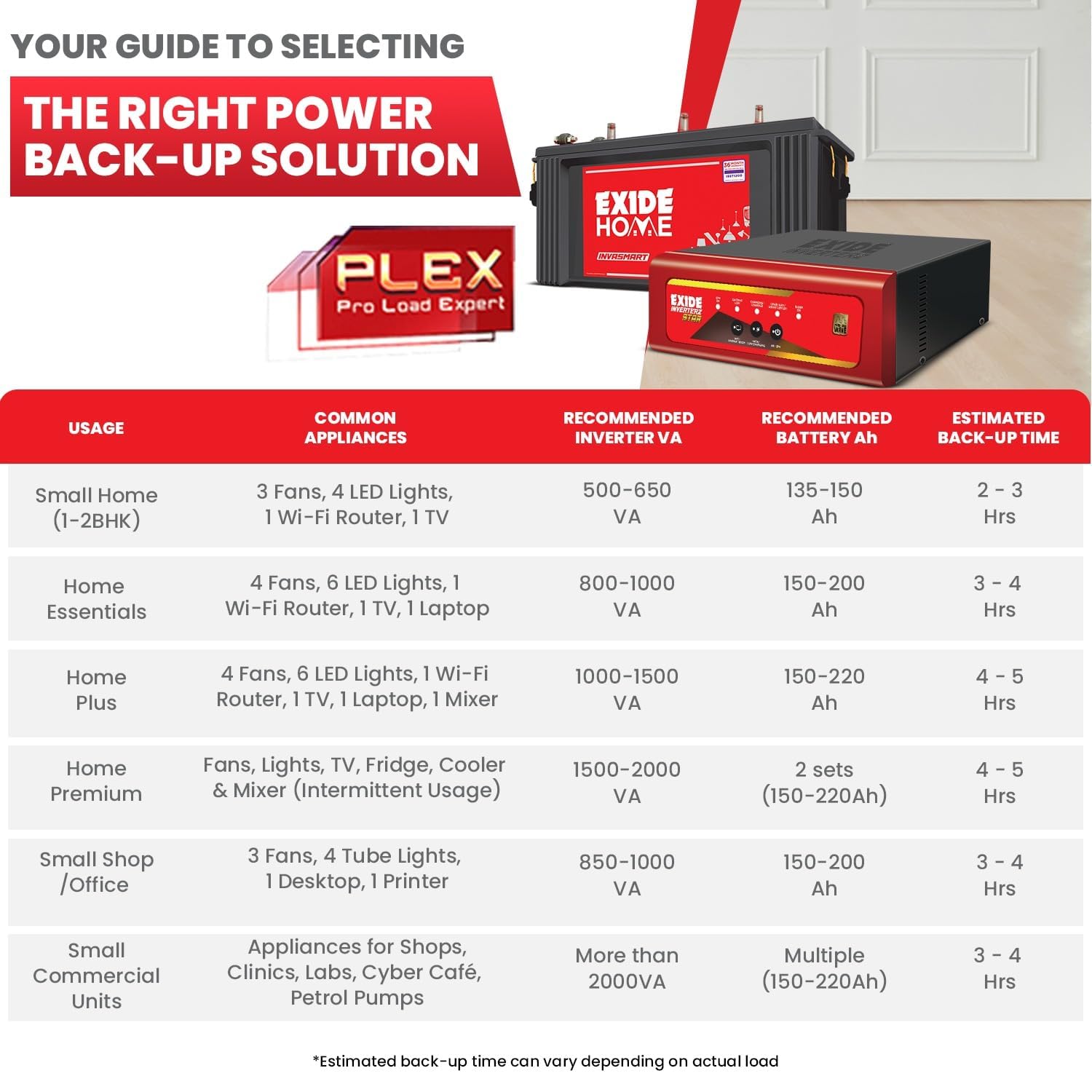 exide-gqp-pure-sine-wave-900va-12v-ups-inverters