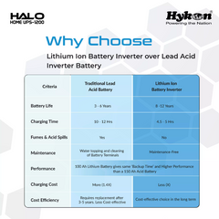 HALO 1200 Lithium Ion Inverter UPS with LiFePO4 Battery & Free Installation