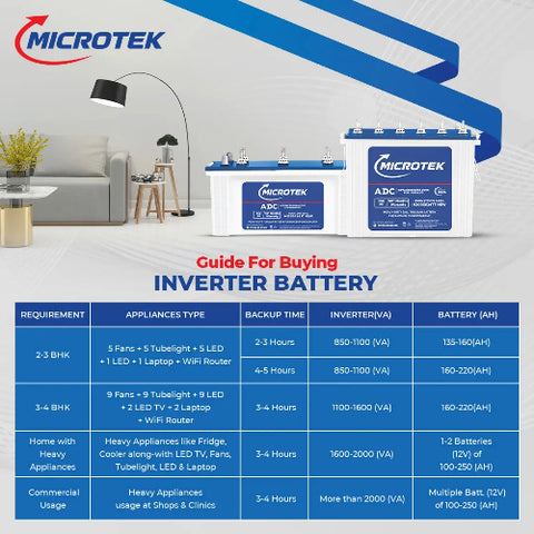 microtek-dura-long-M1502424TT-150Ah-1