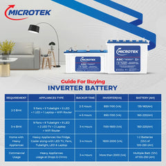 microtek-dura-strong-M2003624TT-200Ah-